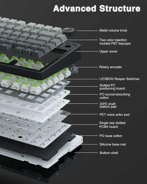 Pro Tri-Mode Wireless Mechanical Keyboard